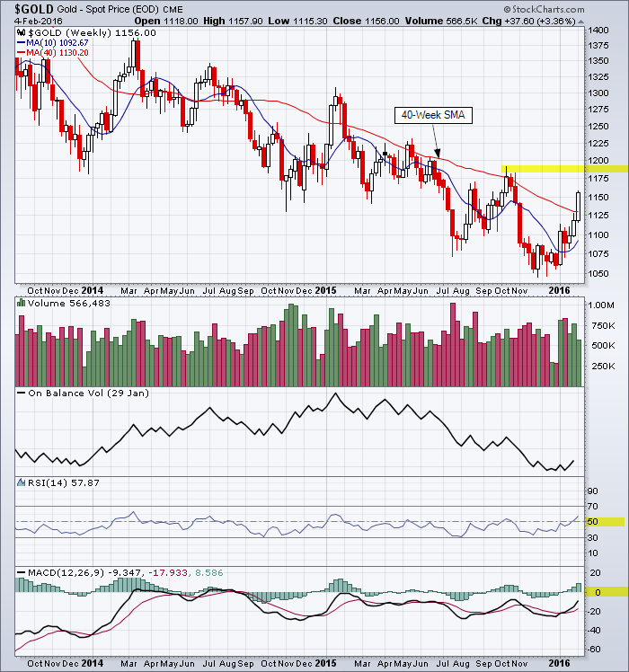 Gold 3-year weekly chart shoeing major and intermediate downtrend.