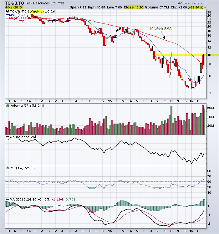 3 Year Weekly Chart