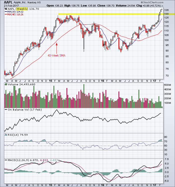 Apple weekly chart showing the intermediate uptrend.