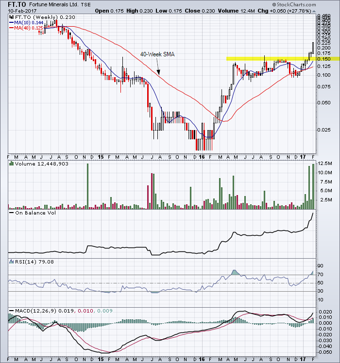 Breakout for Fortune Minerals