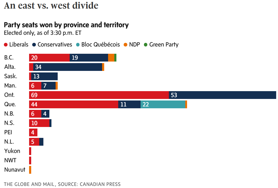 Canadian 2025 federal election seats by province