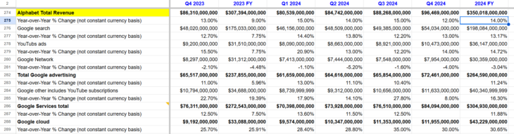 This is screenshot of my analysis for the Alphabet financials.