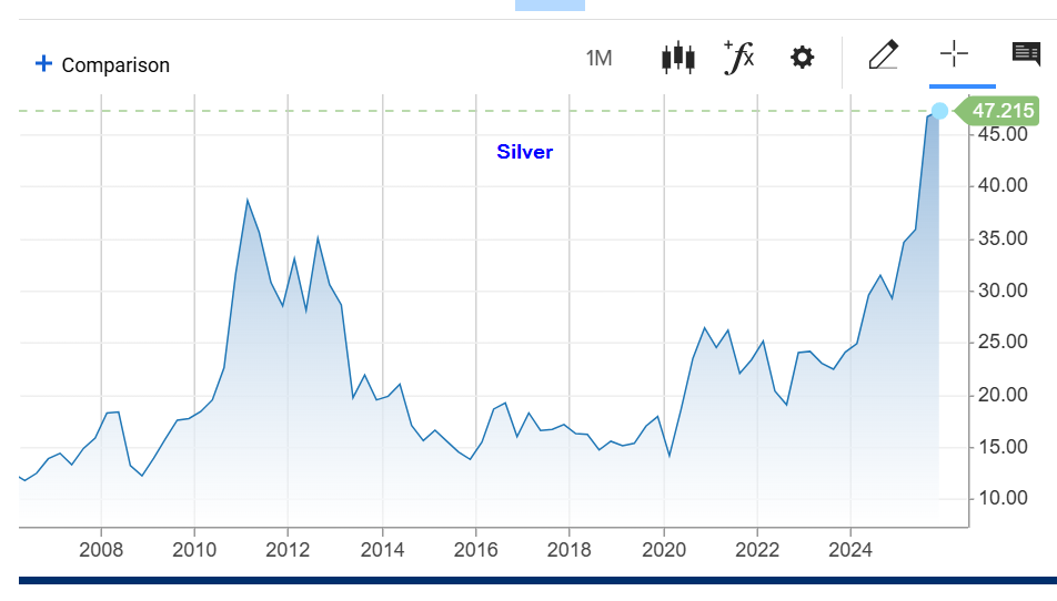 silver long-term chart